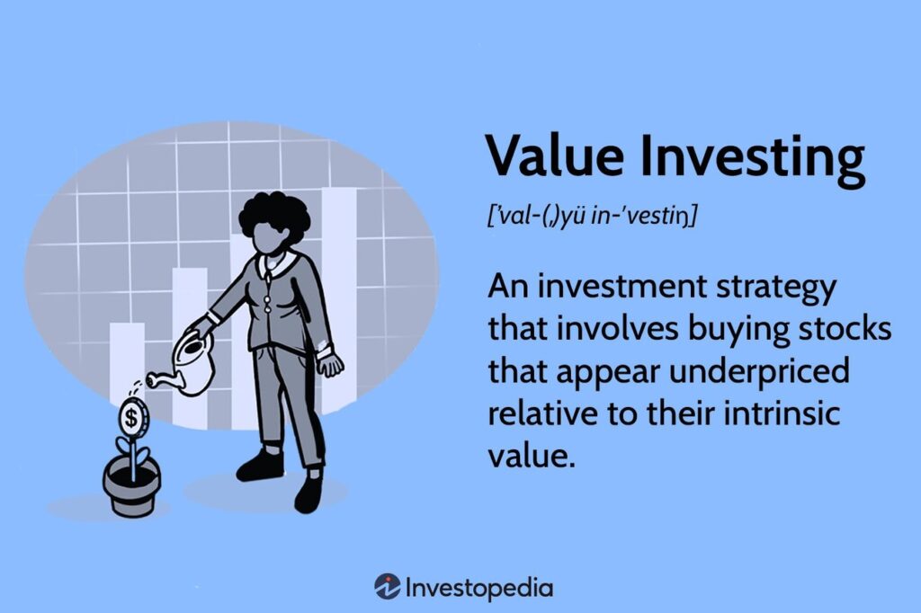 A person is depicted watering a plant that has a dollar sign as its flower. Behind them, a bar graph shows positive growth. The text reads, "Value Investing: An investment strategy that involves buying stocks that appear underpriced relative to their intrinsic value." The image is branded with the Investopedia logo. | LESSINVEST