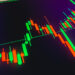 A dark screen displays a candlestick chart with green and red bars, highlighting potential turning points in financial markets. The chart shows fluctuating prices over time, indicating possible trends in financial trading or stock market analysis. | LESSINVEST